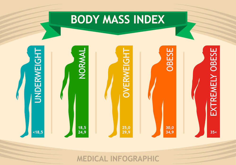 Man body mass index info chart